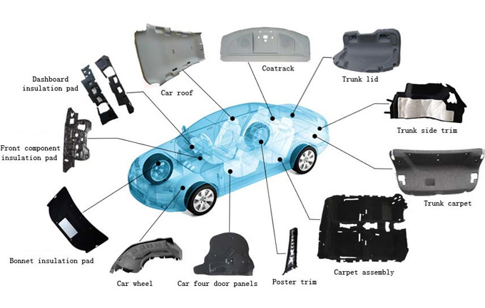 Top 4 Automotive Influencing Trends of 2018 - Need Traffic School